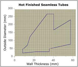 Hot Finished Seamless Tubes