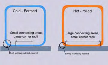 ISMT UHS Structural Tubes Stockist UAE. ISMT UHS Structural Tubes Stockist Qatar, ISMT UHS Structural Tubes Stockist Kuwait, ISMT UHS Structural Tubes Stockist IRAN, ISMT UHS Structural Tubes Stockist Saudi Arab , ISMT UHS Structural Tubes Stockist Indonesia, ISMT UHS Structural Tubes Stockist Russia